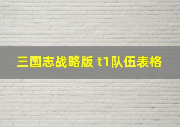 三国志战略版 t1队伍表格